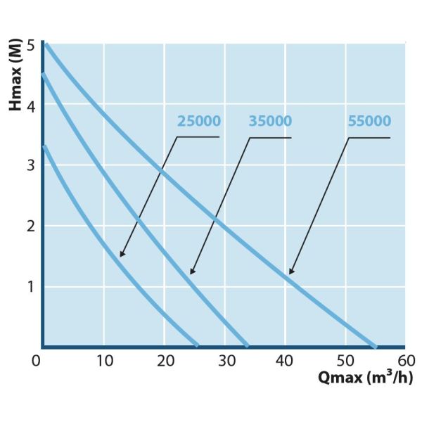 AquaForte HF Vario propellerpumbad - Image 2